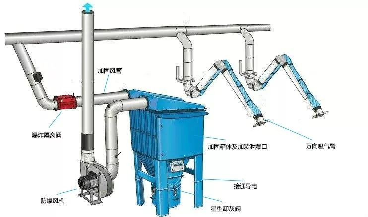防爆除塵器原理 防爆除塵器原理