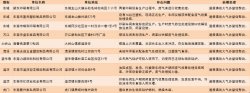 東莞查處多家環(huán)境違法企業(yè)，故意閑置廢氣處理設(shè)備將被停產(chǎn)罰款