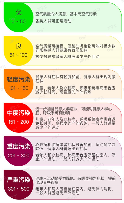 空氣質(zhì)量指數(shù)AQI 空氣質(zhì)量指數(shù)AQI